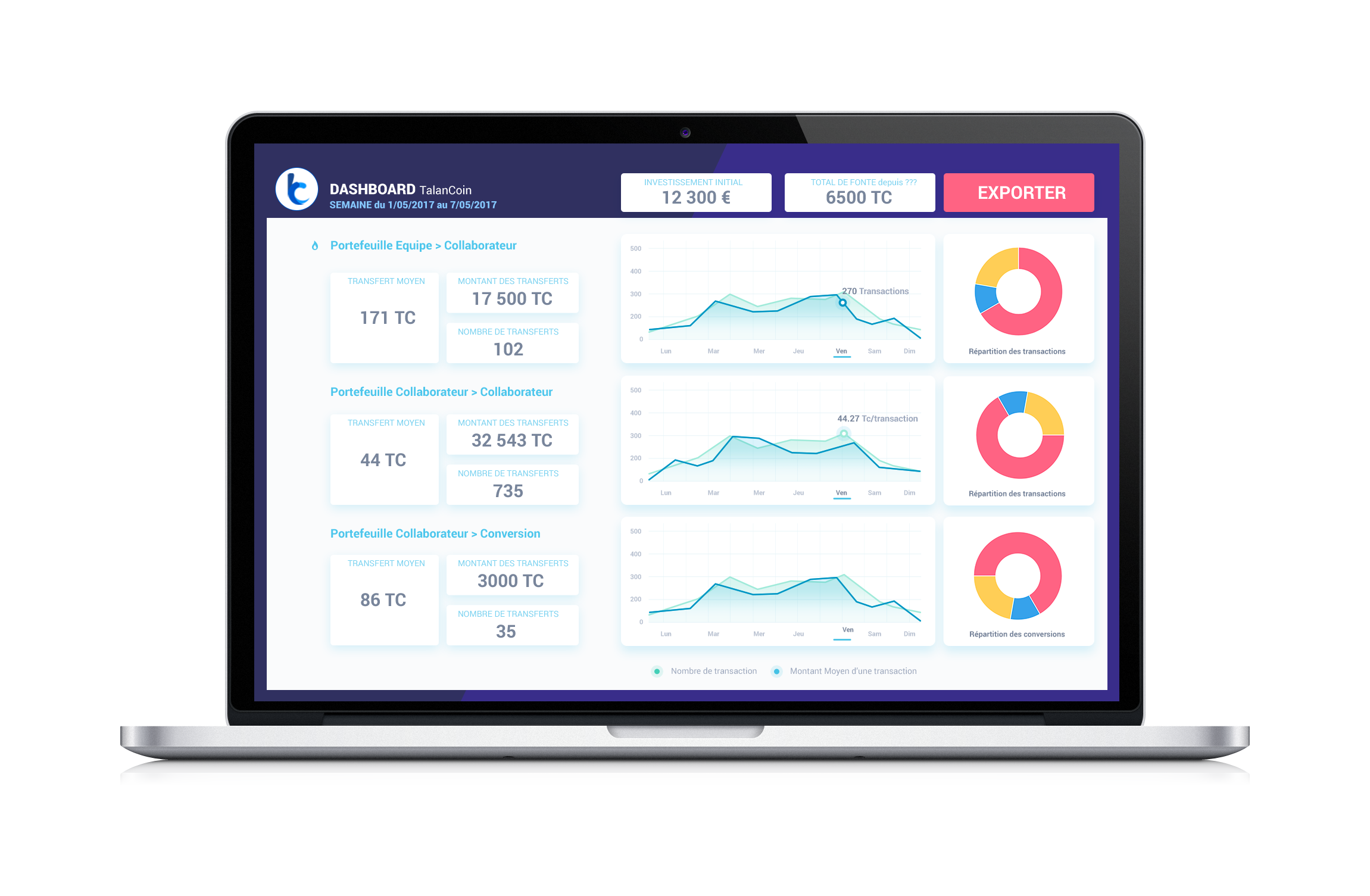 Overview of the Talan Coin tracking Dashboard