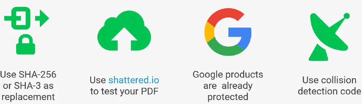 Recommandations de Google & CWI