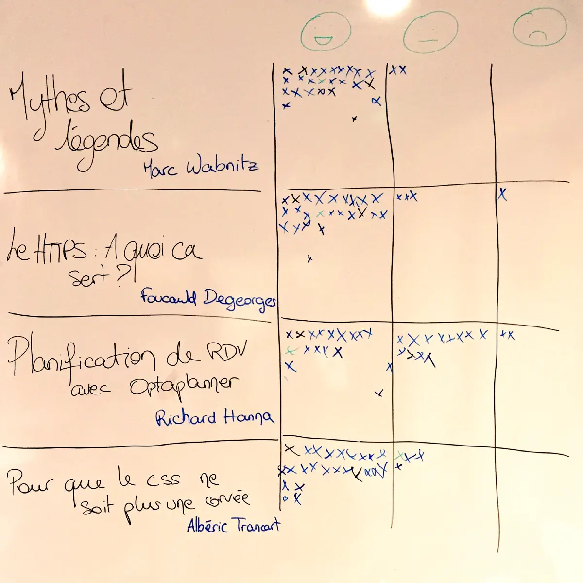 ROTI de cette édition des HumanTalks