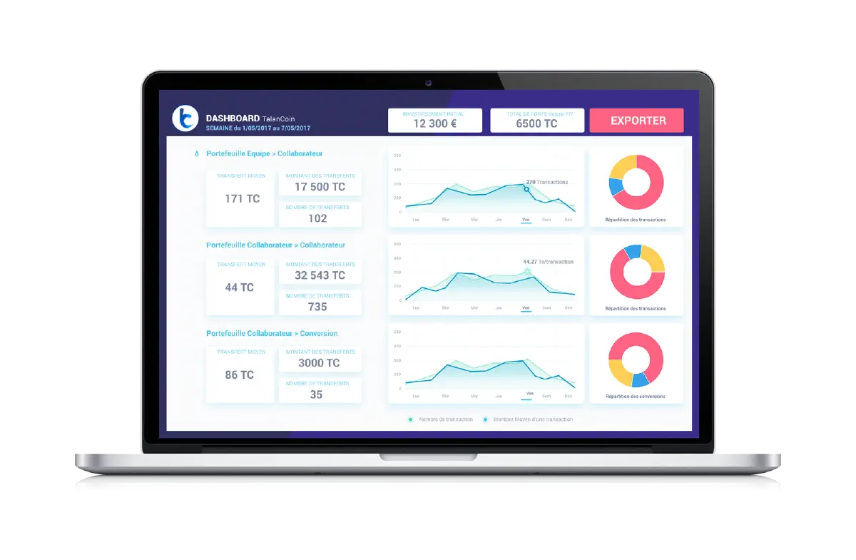 Aperçu du Dashboard de suivi de Talan Coin