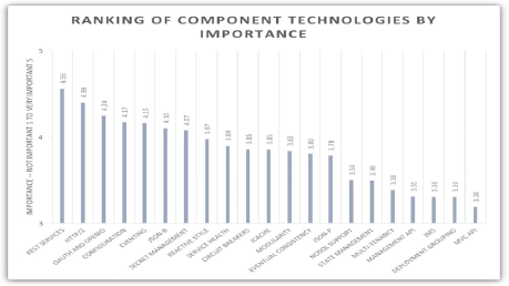 Java EE, nouvelle orientation : les résultats du sondage